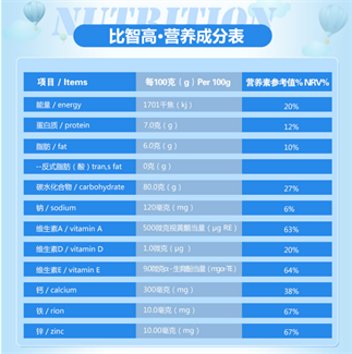 比智高营养成分表