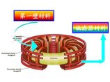 面向等离子体材料