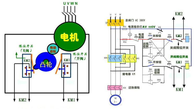 电动执行器控制原理